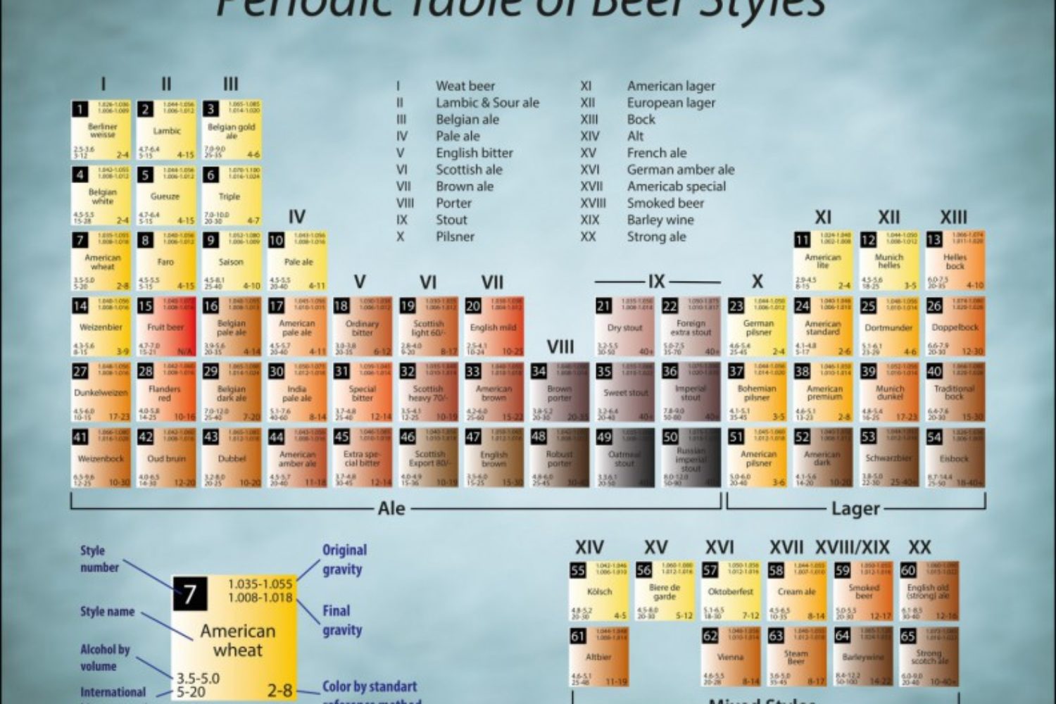 CBS BREW ENZYMES IN THE BREWERY brewing enzymes, brewing